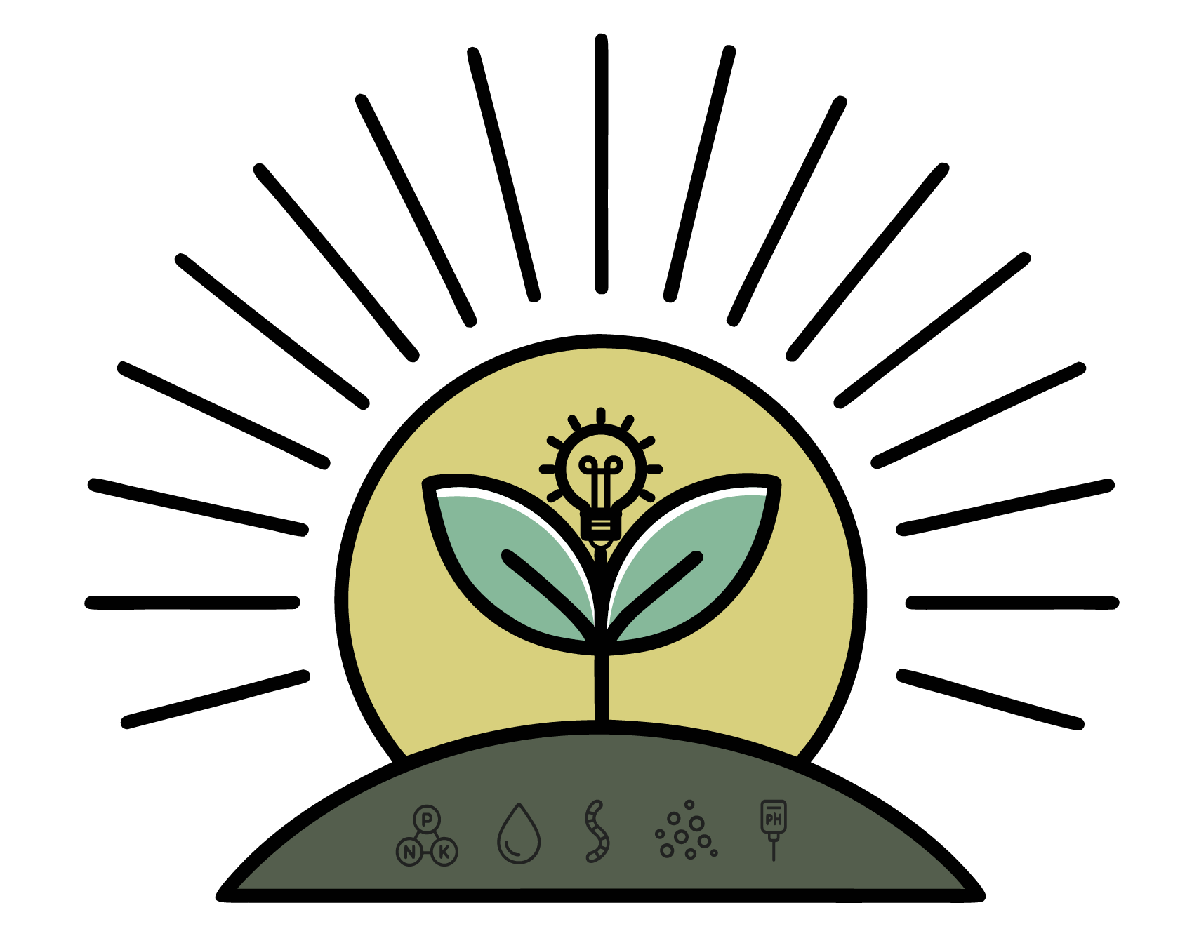 Cultivated System Tool